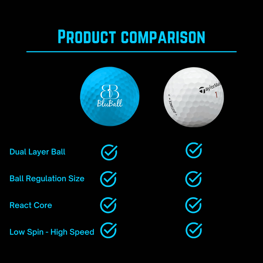 BluBall Distance Plus Golf Balls Made for Low Spin High Speed Golfers - 3 Blue Golf Balls Per Pack